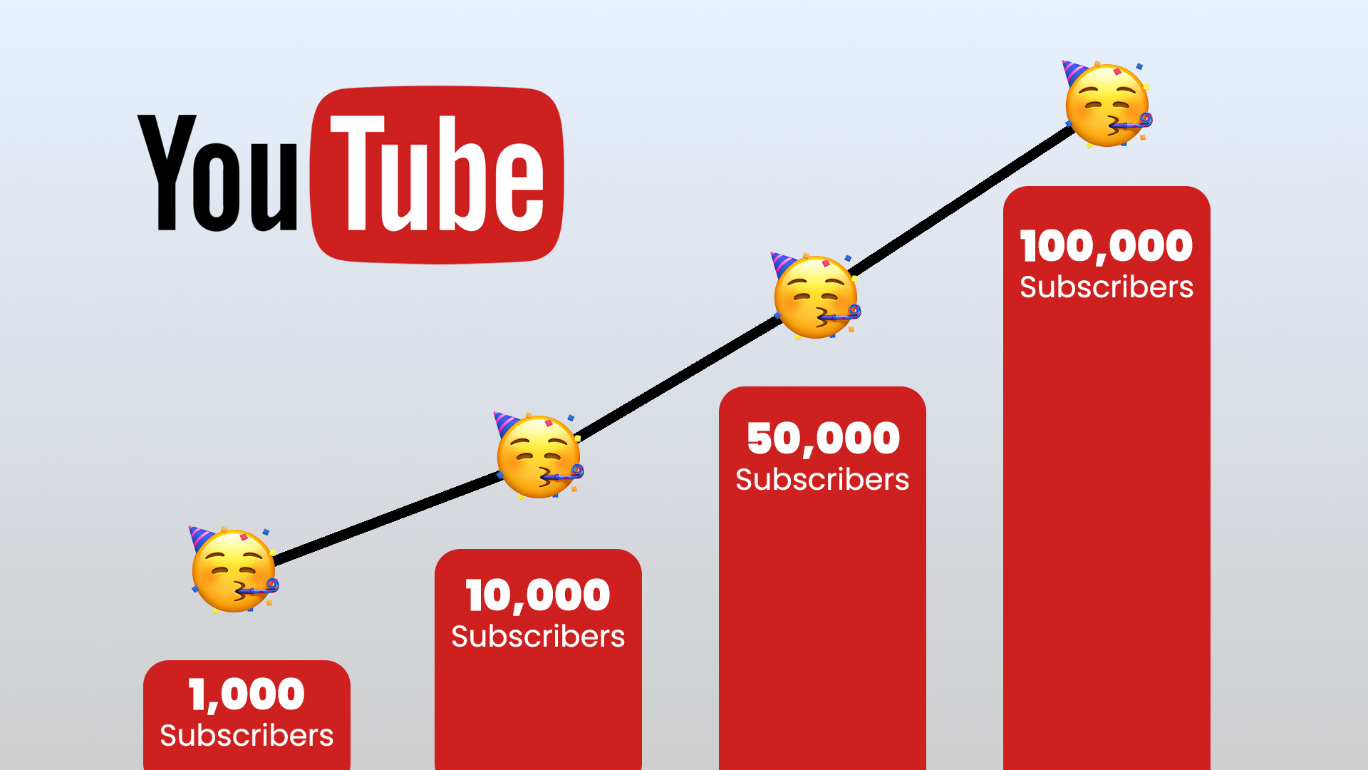 Cara Beli Subcribers YouTube - Panduan Lengkap dan Hal yang Perlu Diperhatikan